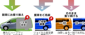 新車もお得なラシーマのハーフマックス